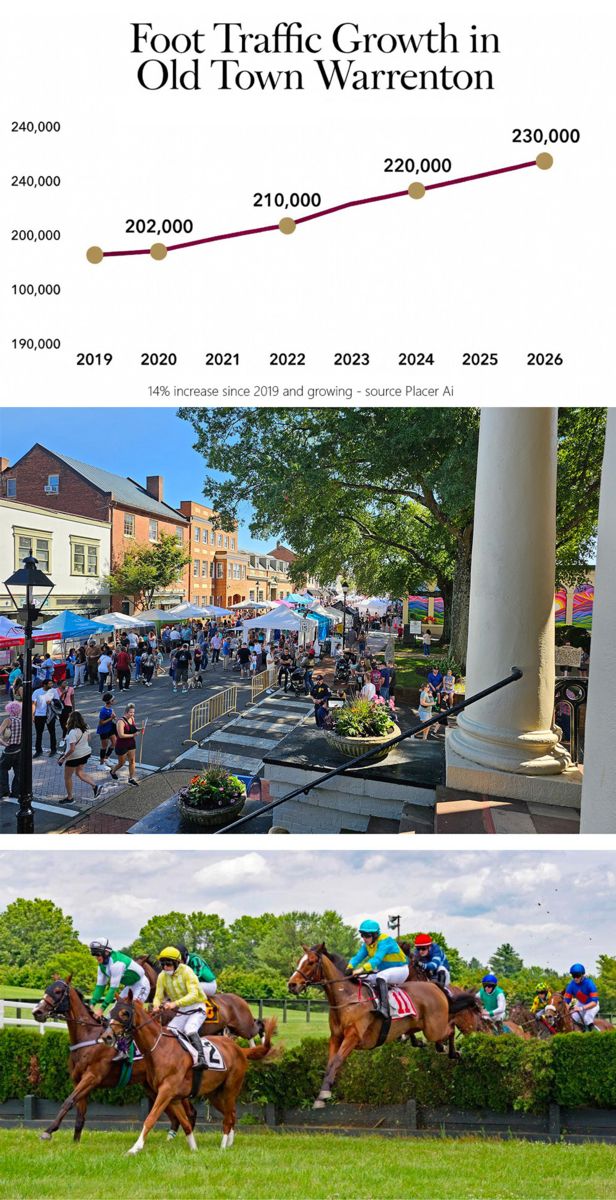 Historic Warrenton Virginia